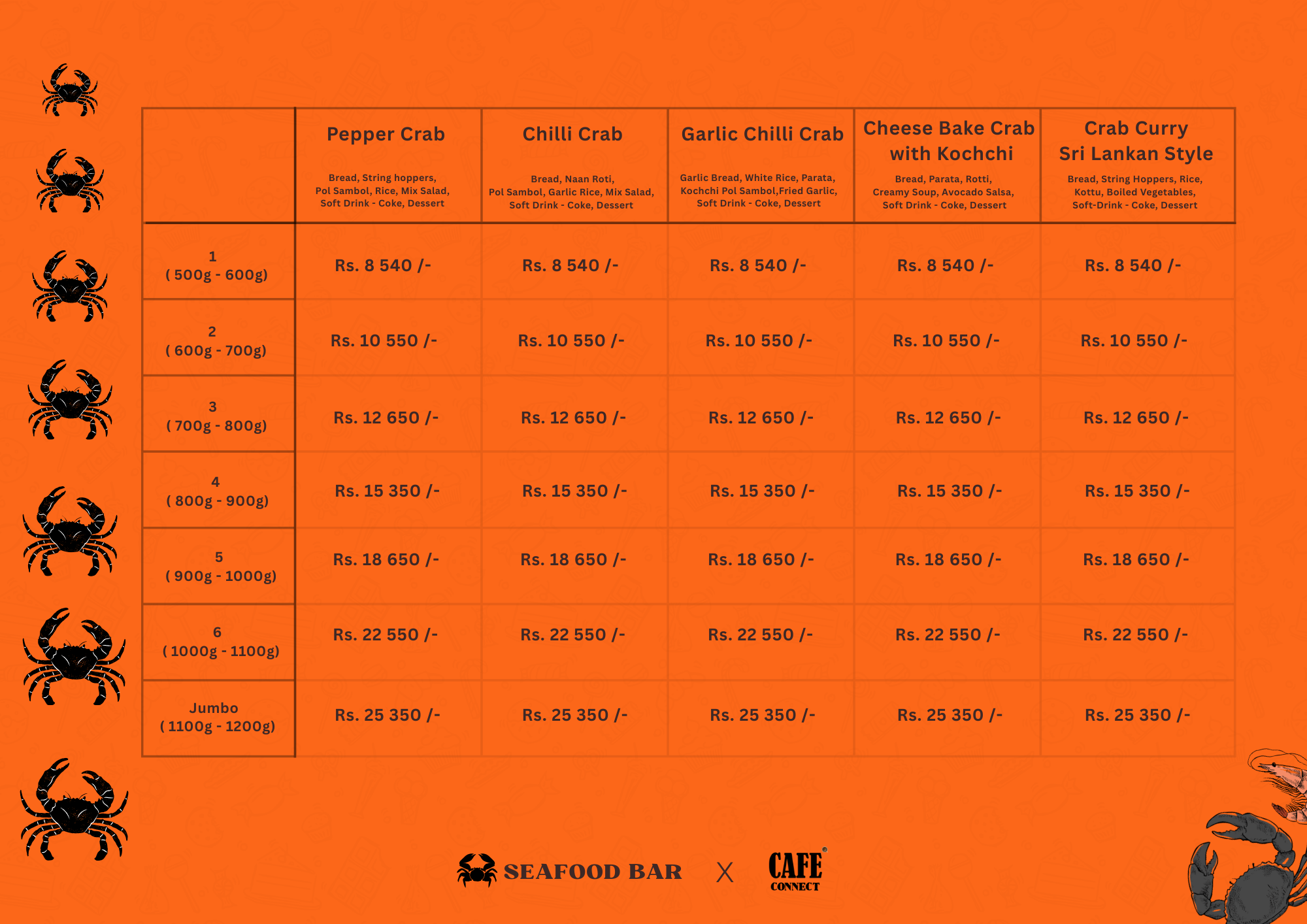 Description of image