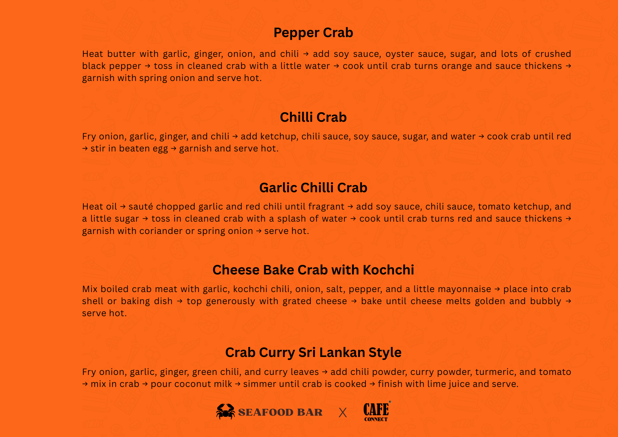 Description of image