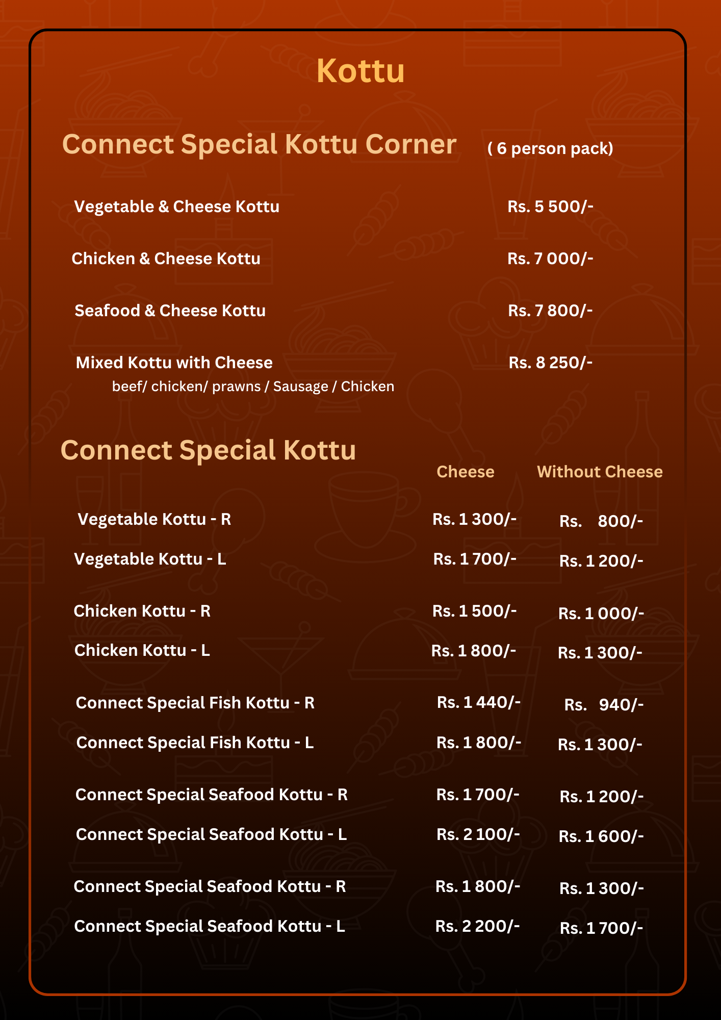 Description of image